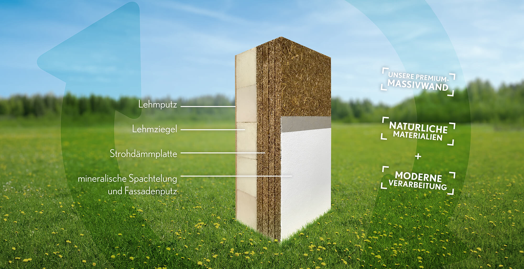 premiumhaus_lehm-stroh_wandaufbau
